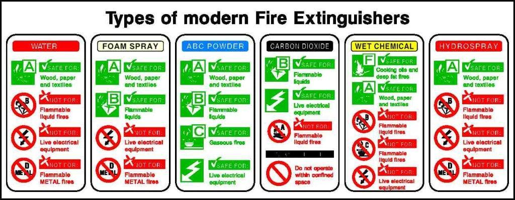 WATER
AVSATE FOR
B
Wood, paper
and textiles
NOT FOR - Safety Decals Ltd