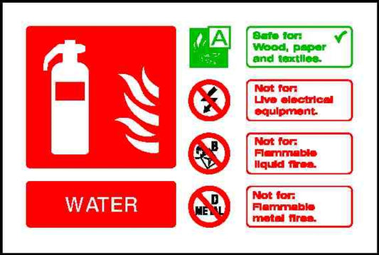 D 
Bate for: Wood, paper and textiles. 
Not for: 
Live e - Safety Decals Ltd