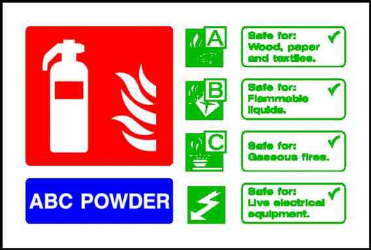 Fire extinguisher for: Wood, paper and textiles. Flammables - Safety Decals Ltd