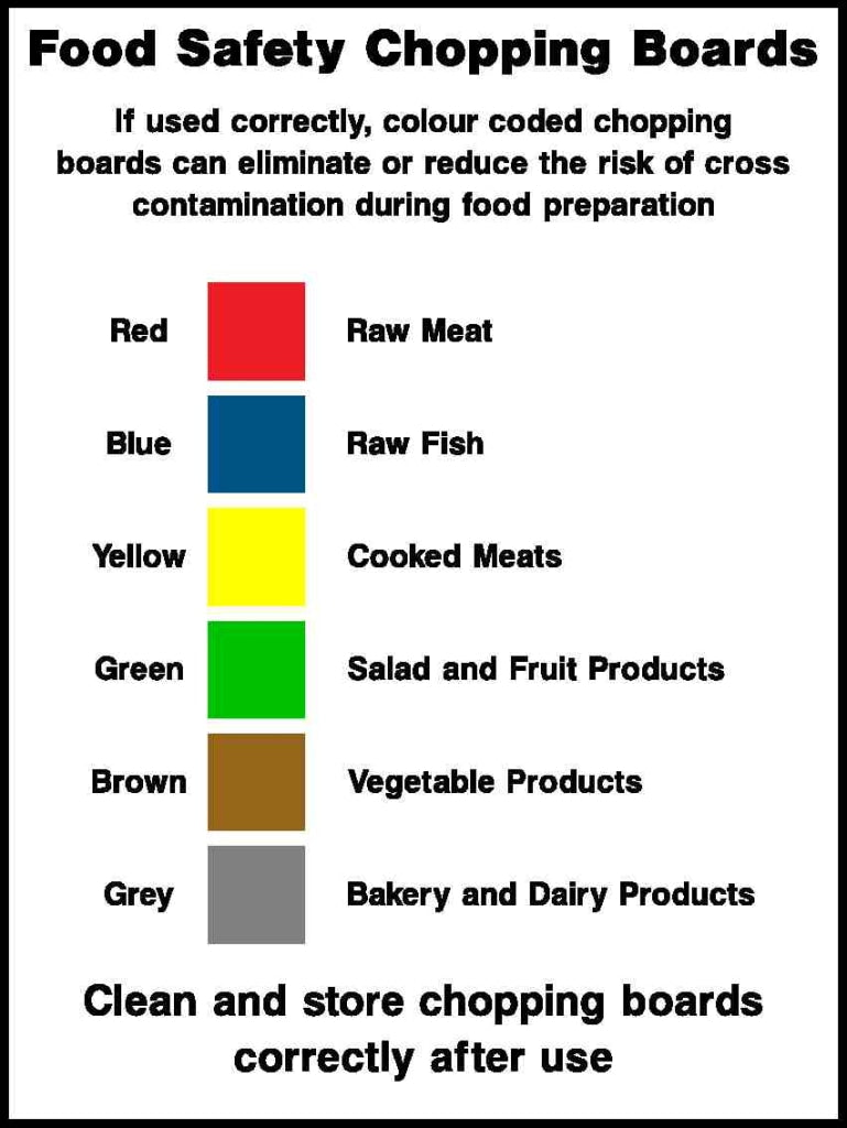 Food Safety Chopping Boards If used correctly, colour coded chopping boards can eliminate or reduce the risk - Safety Decals Ltd